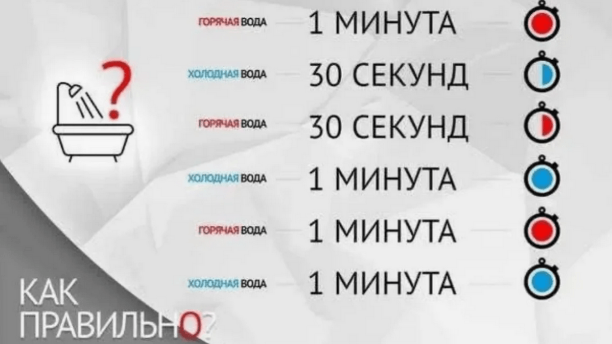 Контрастный душ как правильно принимать