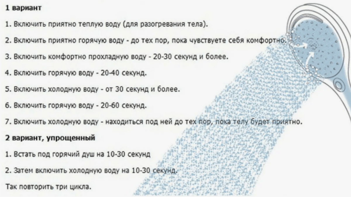 Контрастный душ как правильно принимать варианты