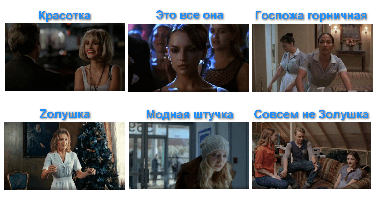 Мелодрамы про Золушек